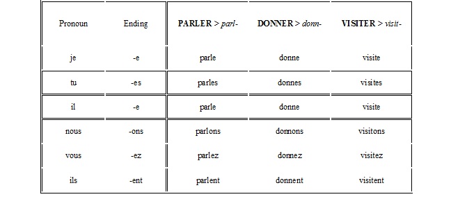 Verbs and verbals   commnet